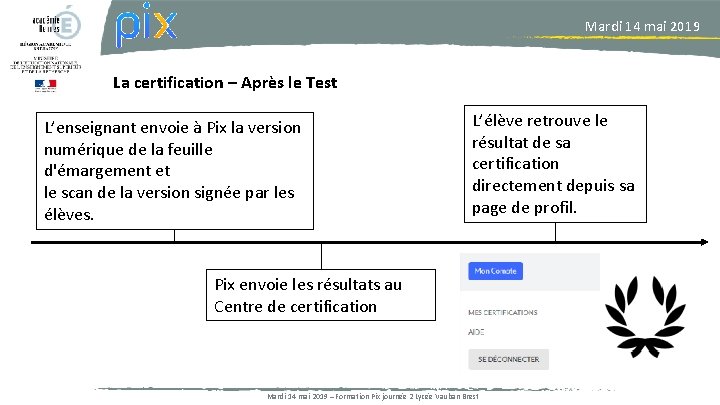 Mardi 14 mai 2019 La certification – Après le Test L’enseignant envoie à Pix