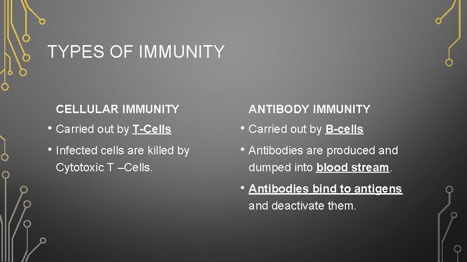 TYPES OF IMMUNITY CELLULAR IMMUNITY • Carried out by T-Cells • Infected cells are