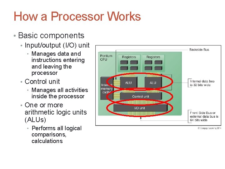 How a Processor Works • Basic components • Input/output (I/O) unit • Manages data