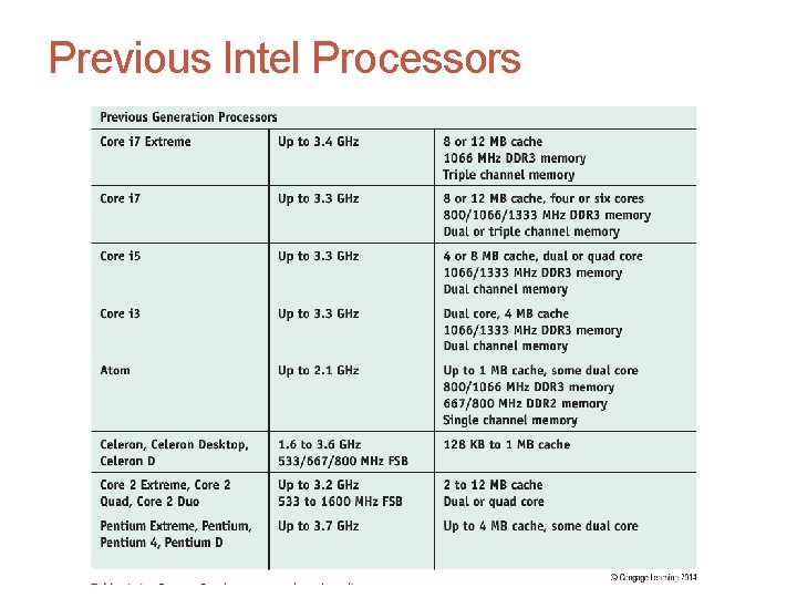 Previous Intel Processors 