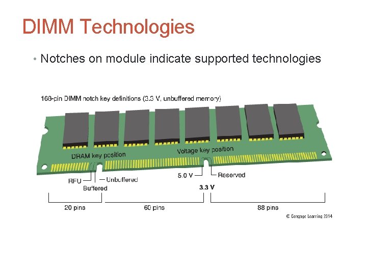 DIMM Technologies • Notches on module indicate supported technologies 