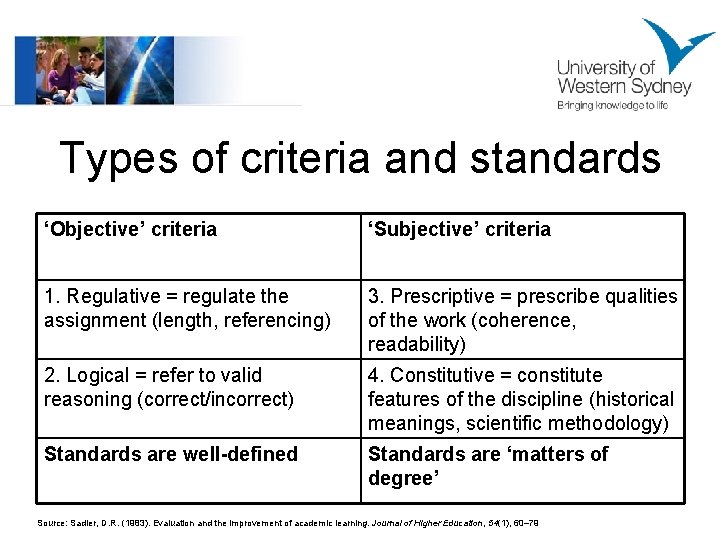 Types of criteria and standards ‘Objective’ criteria ‘Subjective’ criteria 1. Regulative = regulate the