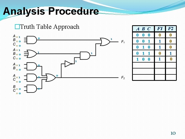 Analysis Procedure �Truth Table Approach =1 =0 =0 0 =1 =0 0 =0 =0