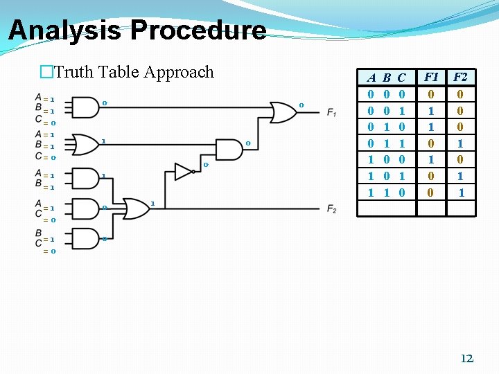 Analysis Procedure �Truth Table Approach =1 =1 =0 0 =1 =0 0 0 1