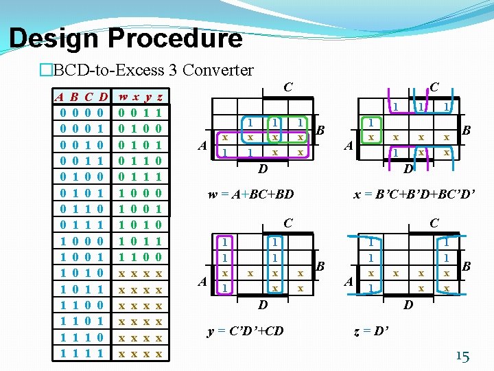 Design Procedure �BCD-to-Excess 3 Converter A 0 0 0 0 1 1 1 1