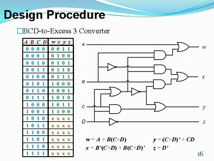 Design Procedure �BCD-to-Excess 3 Converter A 0 0 0 0 1 1 1 1