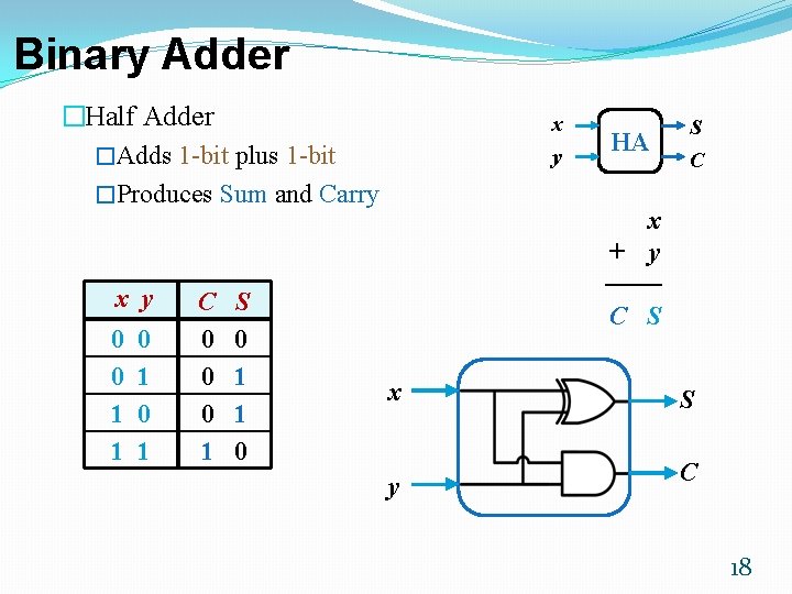 Binary Adder �Half Adder �Adds 1 -bit plus 1 -bit �Produces Sum and Carry
