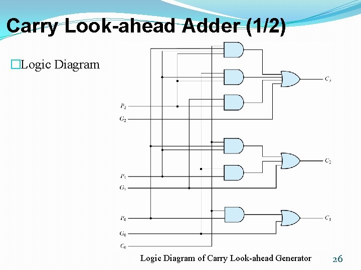 Carry Look-ahead Adder (1/2) �Logic Diagram of Carry Look-ahead Generator 26 