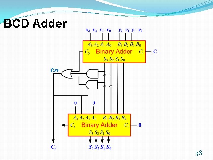 BCD Adder Err 38 