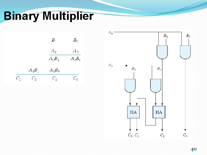 Binary Multiplier 40 