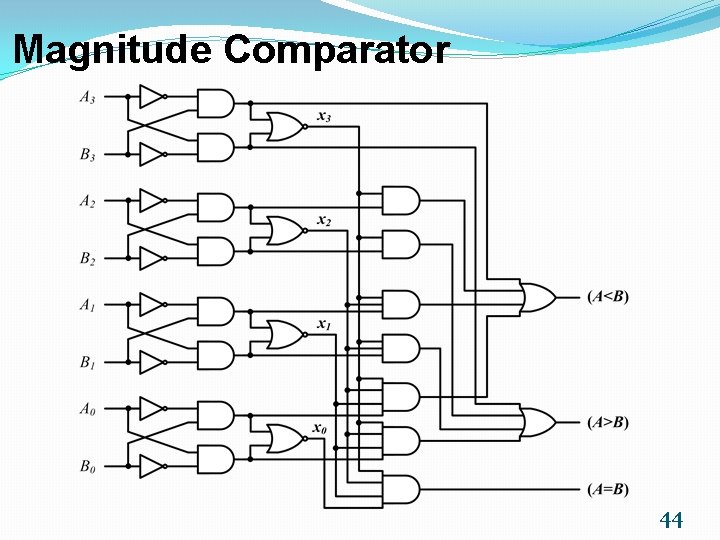 Magnitude Comparator 44 