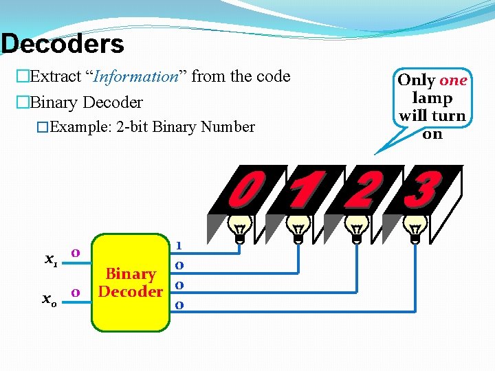 Decoders �Extract “Information” from the code �Binary Decoder �Example: 2 -bit Binary Number x