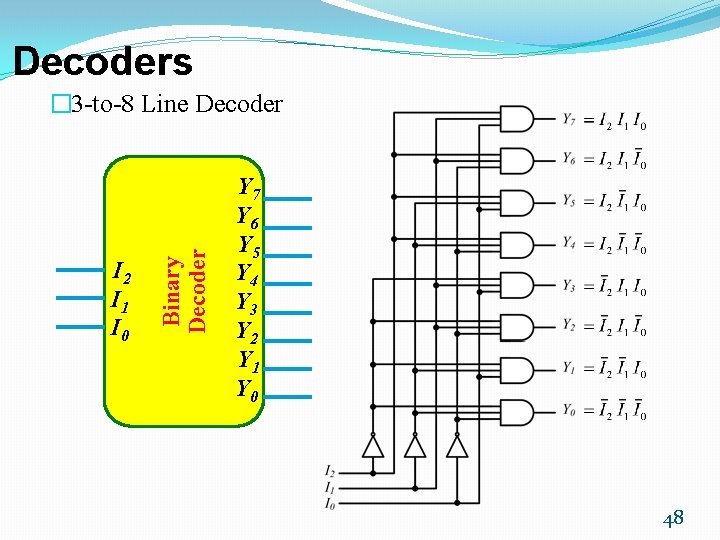Decoders I 2 I 1 I 0 Binary Decoder � 3 -to-8 Line Decoder
