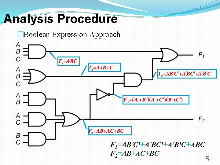 Analysis Procedure �Boolean Expression Approach T 2=ABC T 1=A+B+C T 3=AB'C'+A'B'C F’ 2=(A’+B’)(A’+C’)(B’+C’) F