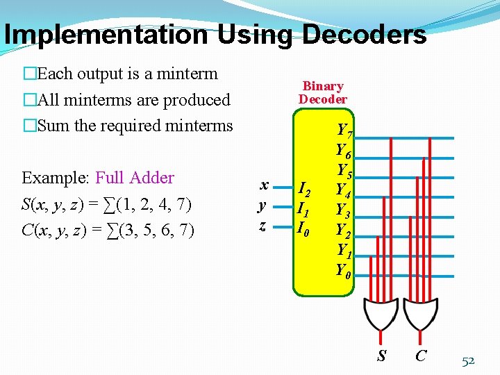 Implementation Using Decoders �Each output is a minterm �All minterms are produced �Sum the
