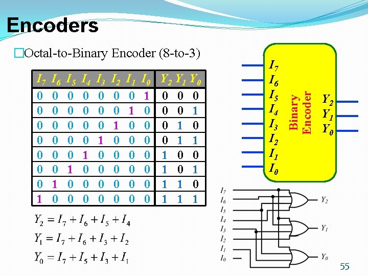 �Octal-to-Binary Encoder (8 -to-3) I 7 0 0 0 0 1 I 6 0
