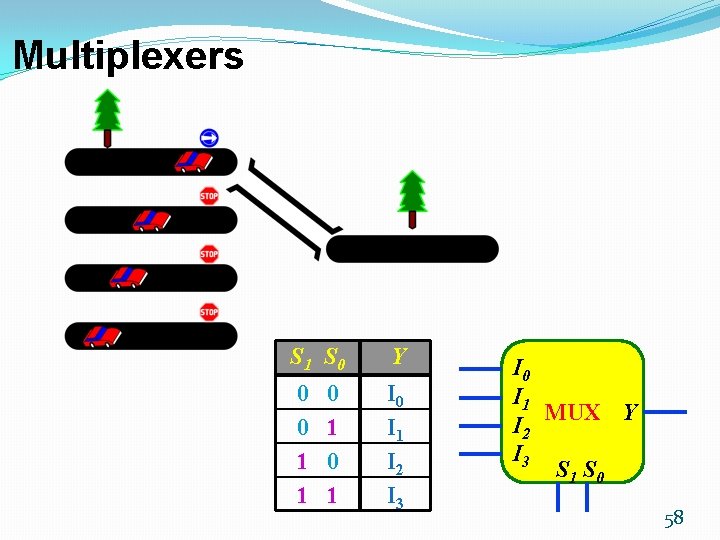 Multiplexers S 1 S 0 Y 0 0 1 1 I 0 I 1