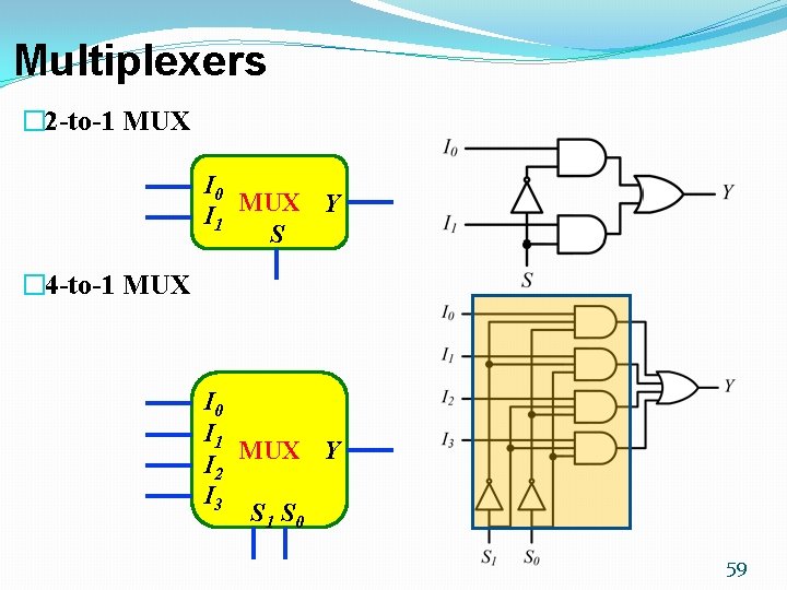 Multiplexers � 2 -to-1 MUX I 0 MUX Y I 1 S � 4