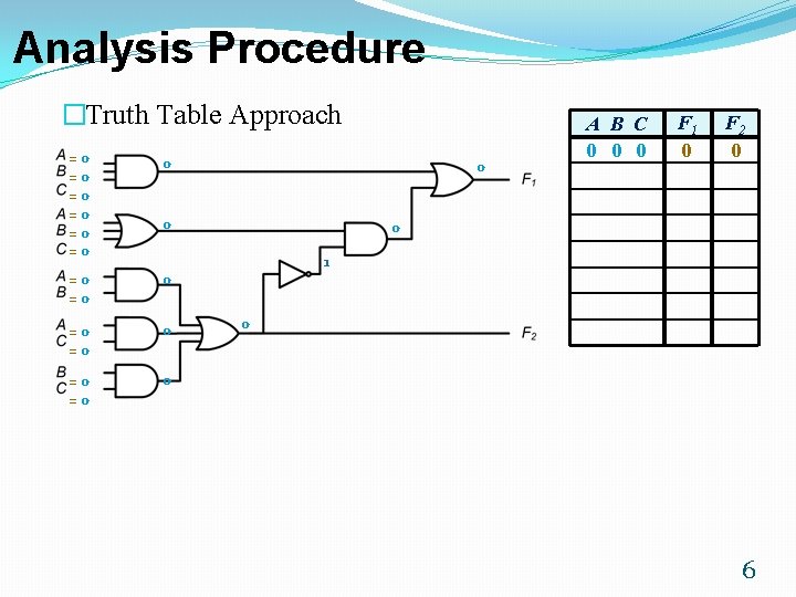 Analysis Procedure �Truth Table Approach =0 =0 =0 0 =0 =0 0 A B