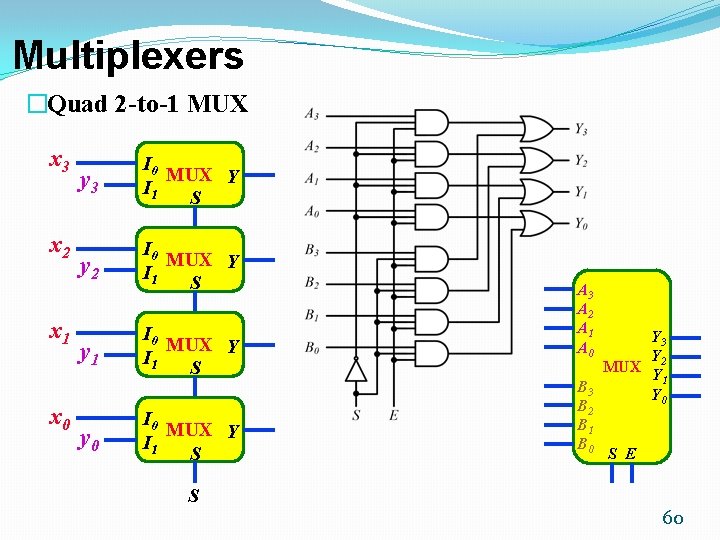 Multiplexers �Quad 2 -to-1 MUX x 3 x 2 x 1 x 0 y