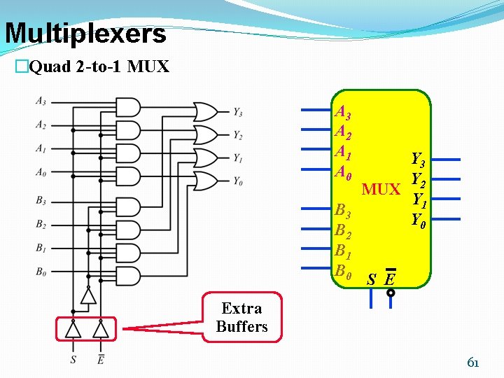 Multiplexers �Quad 2 -to-1 MUX A 3 A 2 A 1 A 0 Y