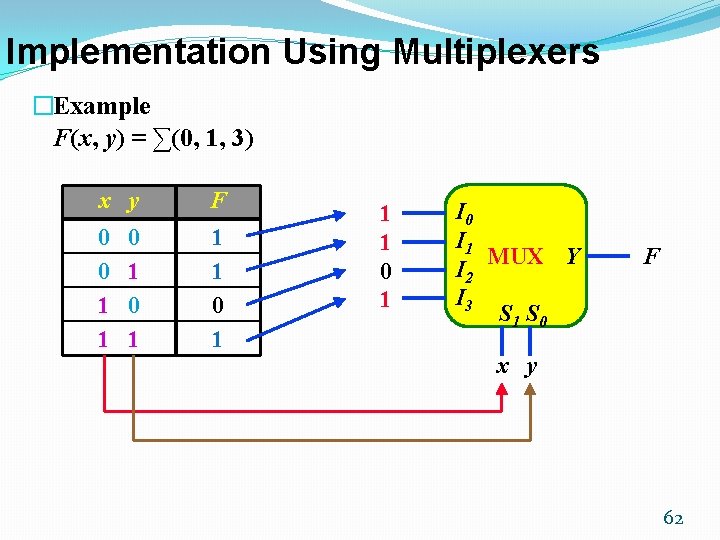 Implementation Using Multiplexers �Example F(x, y) = ∑(0, 1, 3) x y F 0