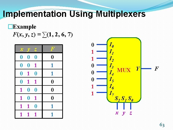 Implementation Using Multiplexers �Example F(x, y, z) = ∑(1, 2, 6, 7) x 0