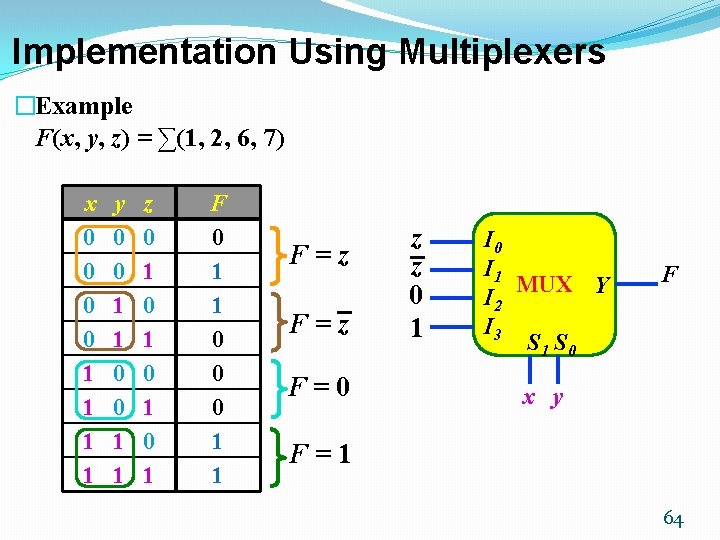 Implementation Using Multiplexers �Example F(x, y, z) = ∑(1, 2, 6, 7) x 0