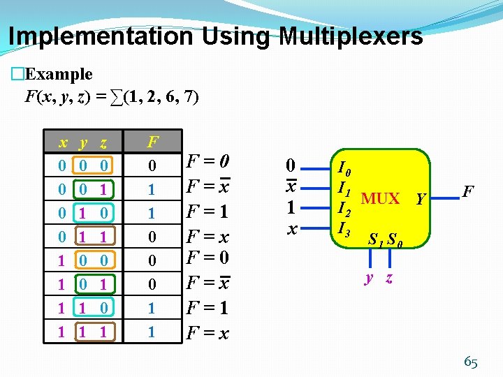 Implementation Using Multiplexers �Example F(x, y, z) = ∑(1, 2, 6, 7) x 0
