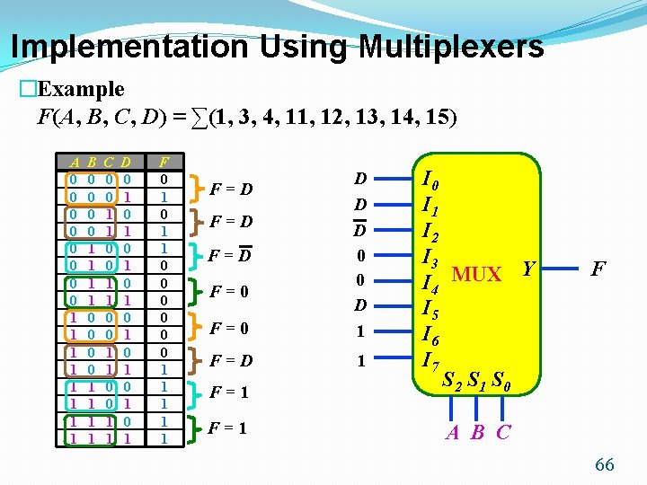 Implementation Using Multiplexers �Example F(A, B, C, D) = ∑(1, 3, 4, 11, 12,