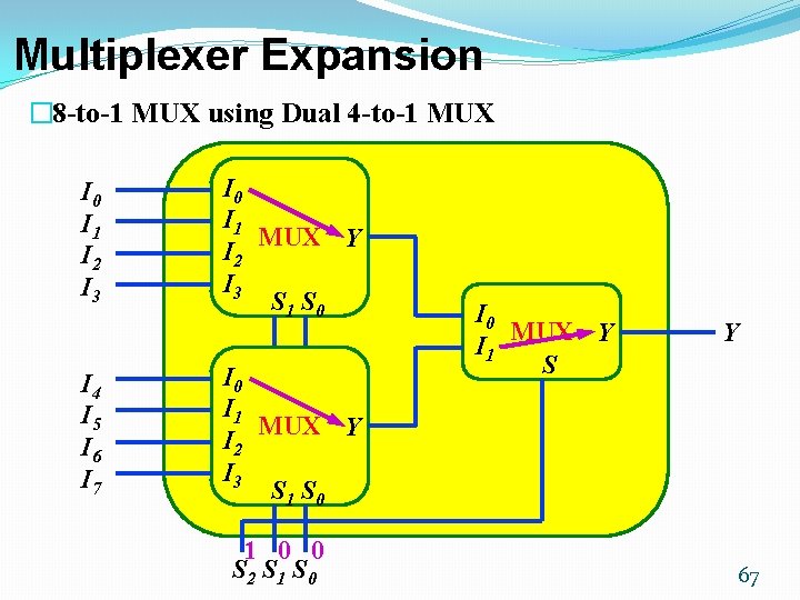 Multiplexer Expansion � 8 -to-1 MUX using Dual 4 -to-1 MUX I 0 I