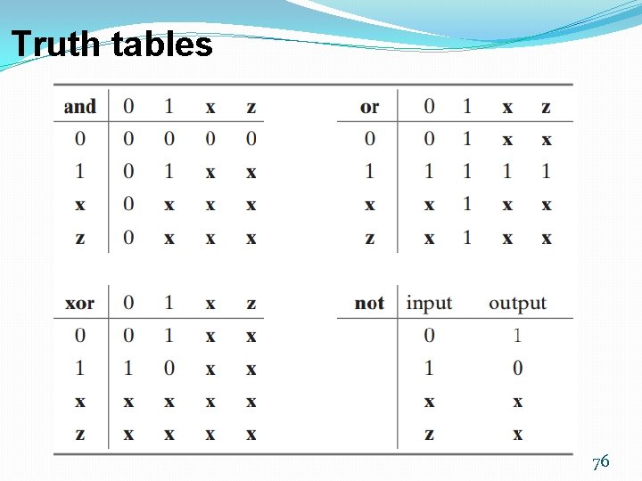 Truth tables 76 