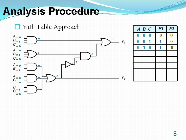 Analysis Procedure �Truth Table Approach =0 =1 =0 0 =0 =1 0 =0 =0
