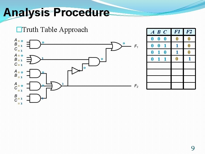 Analysis Procedure �Truth Table Approach =0 =1 =1 0 =0 =1 =1 1 0