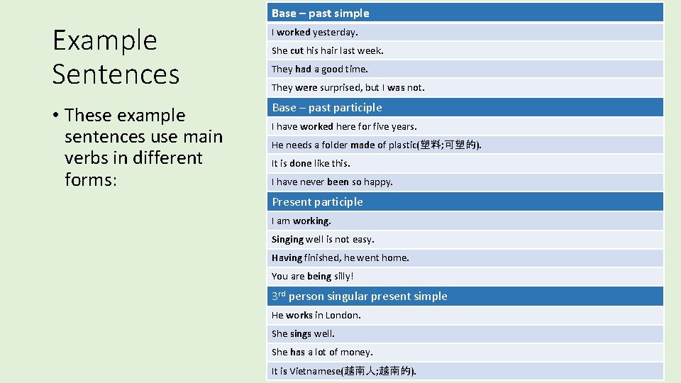 Example Sentences • These example sentences use main verbs in different forms: Base –