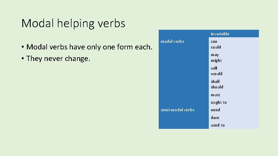 Modal helping verbs invariable • Modal verbs have only one form each. • They