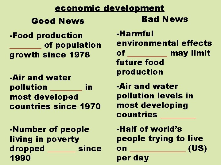 economic development Bad News Good News -Food production ____ of population growth since 1978