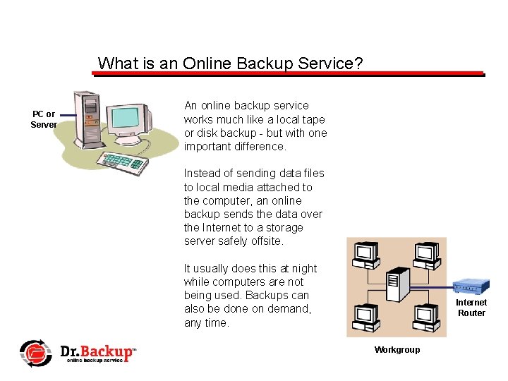 What is an Online Backup Service? PC or Server An online backup service works