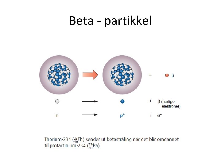 Beta - partikkel 