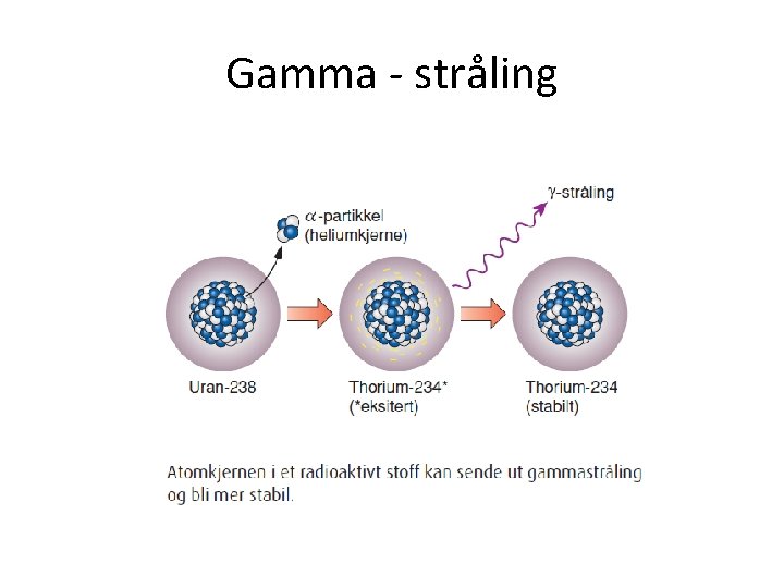 Gamma - stråling 