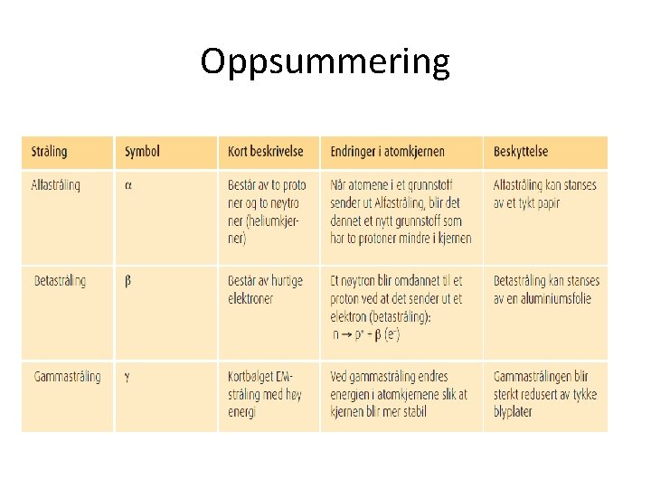 Oppsummering 