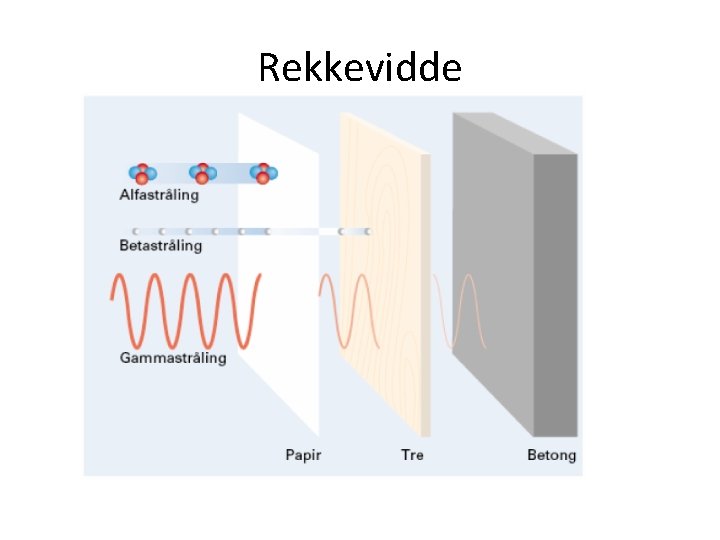 Rekkevidde 