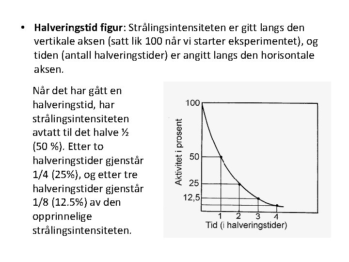  • Halveringstid figur: Strålingsintensiteten er gitt langs den vertikale aksen (satt lik 100