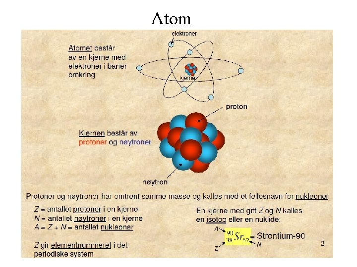 Atom 