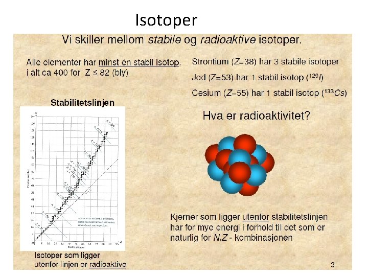 Isotoper 