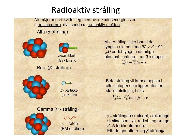 Radioaktiv stråling 