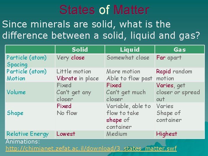States of Matter Since minerals are solid, what is the difference between a solid,