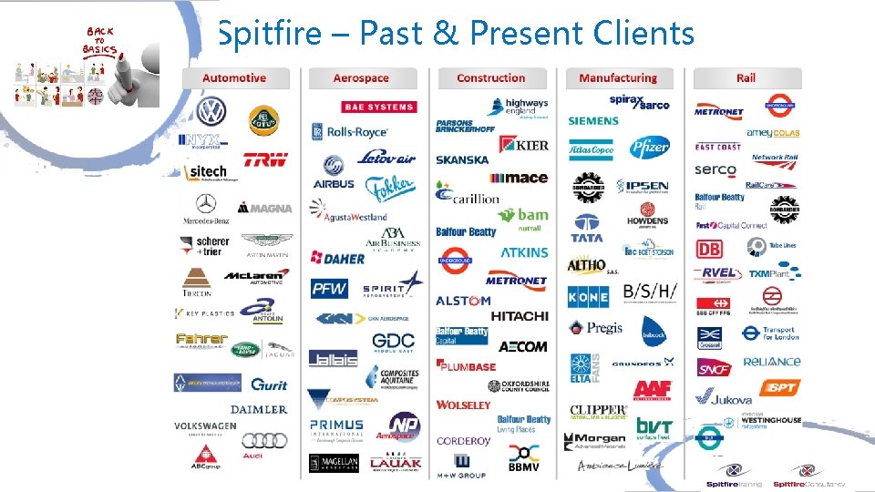 Spitfire – Past & Present Clients 