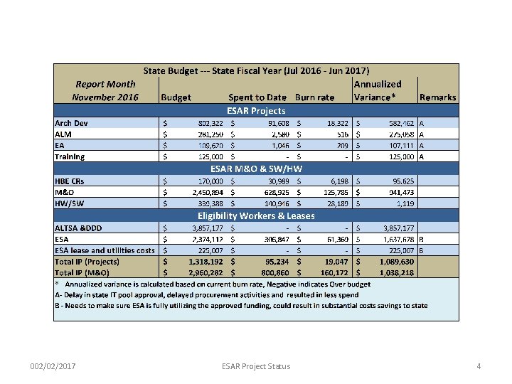 002/02/2017 ESAR Project Status 4 
