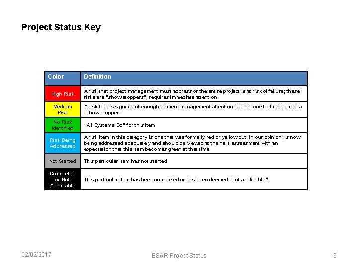 Project Status Key Color Definition High Risk A risk that project management must address